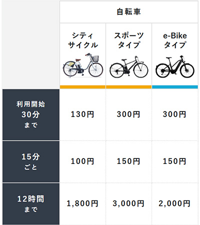 自転車の料金表