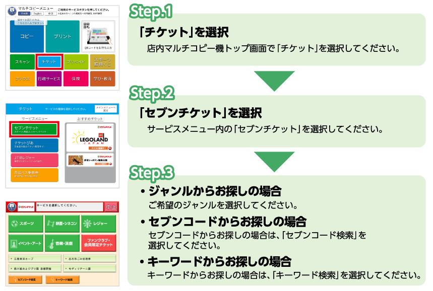 ①店内のマルチコピー機トップ画面で「チケット」を選択　②「セブンチケット」を選択　③ご希望のジャンルまたはキーワード検索を選択