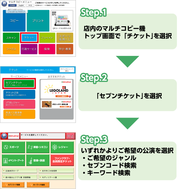 ①店内のマルチコピー機トップ画面で「チケット」を選択　②「セブンチケット」を選択　③ご希望のジャンルまたはキーワード検索を選択