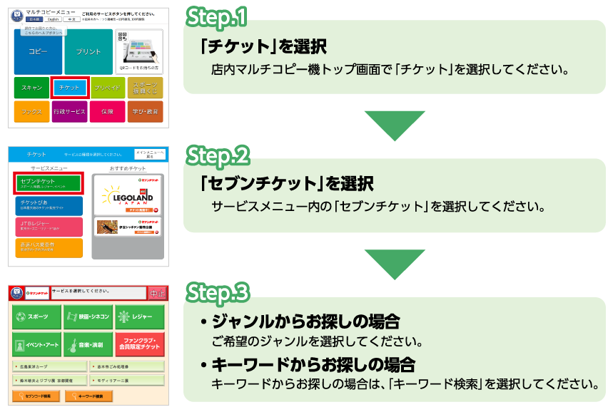 ①店内のマルチコピー機トップ画面で「チケット」を選択　②「セブンチケット」を選択　③ご希望のジャンルまたはキーワード検索を選択