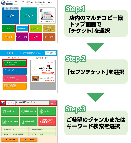 ①店内のマルチコピー機トップ画面で「チケット」を選択　②「セブンチケット」を選択　③ご希望のジャンルまたはキーワード検索を選択