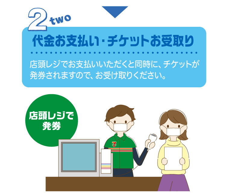 ②代金お支払い・チケットお受取り：店頭レジでお支払いいただくと同時に、チケットが発券されますので、お受け取りください。